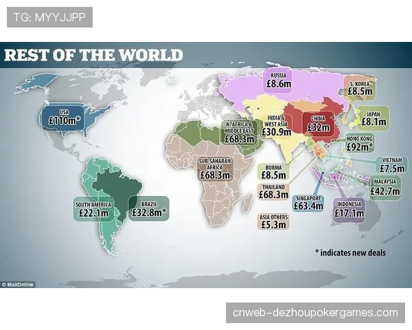 英超海外版权收入再创新高，北美市场贡献最大涨幅
